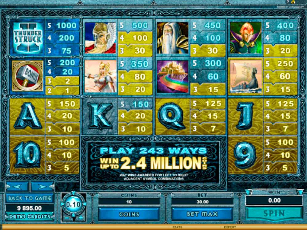 Thunderstruck II slot machine